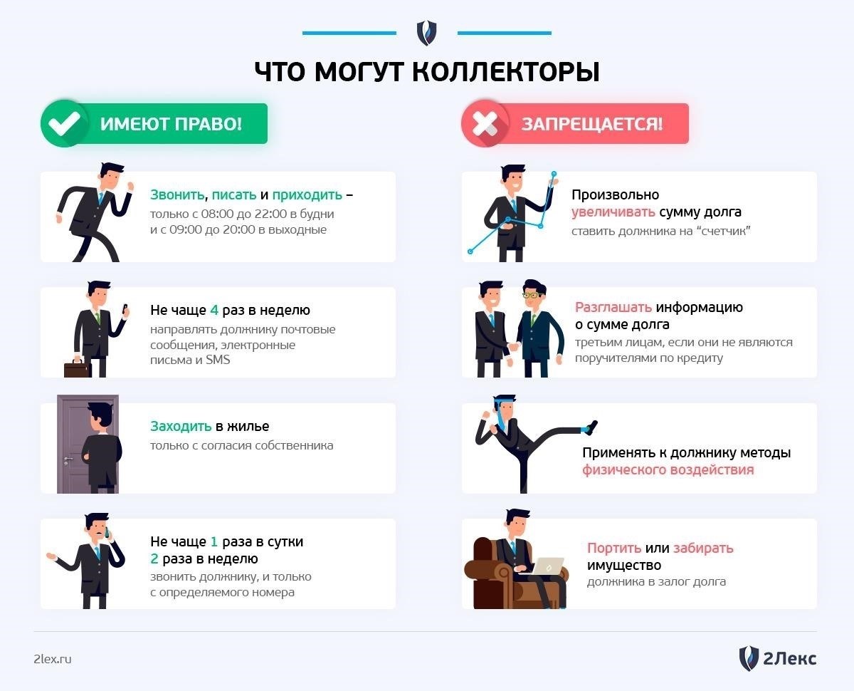 Понимание своих прав при общении с коллекторами