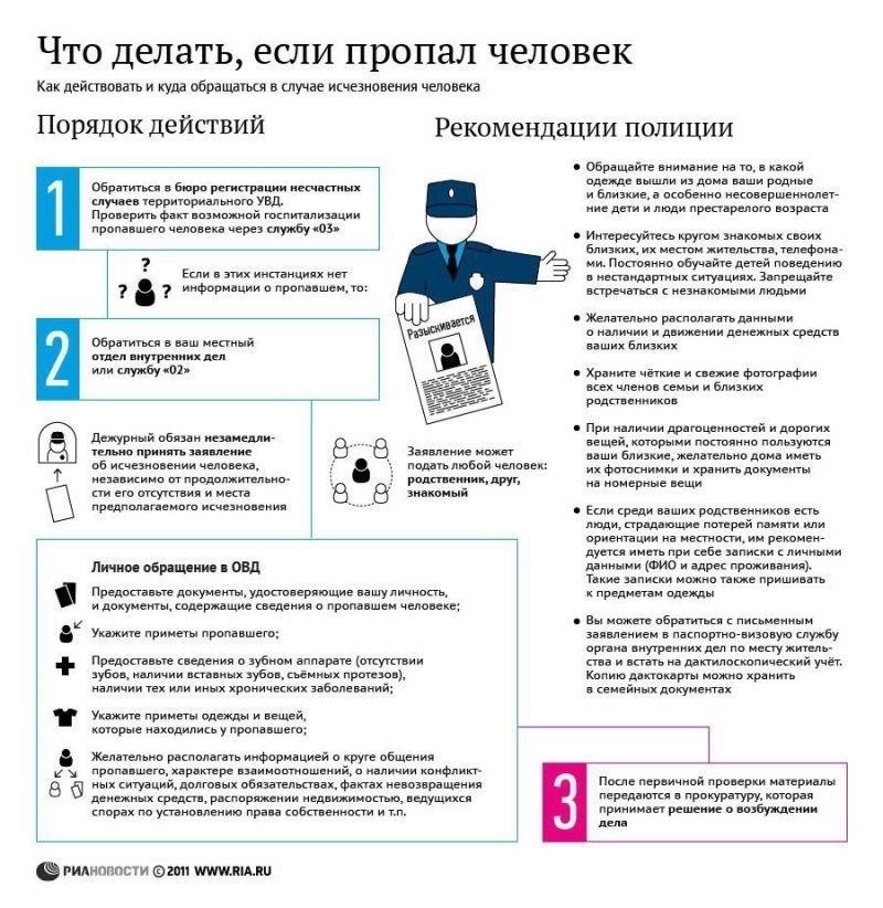 Понимание требований к добавлению новой информации в заявление в полицию