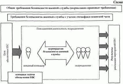 Понимание военных законов и правил, особенно тех, которые касаются вооруженных сил и юридических процедур.