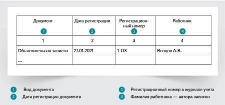 Понимание журнала объяснений: Что это такое и почему это важно