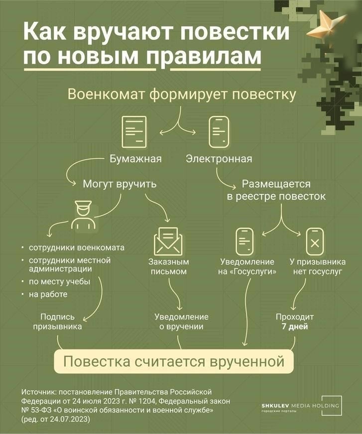 Поправки 2024 года вносят существенные изменения в освобождение от военной службы. Ниже приведены основные аспекты, затронутые этими изменениями, в частности, касающиеся образовательного ценза и отдельных категорий военнослужащих: