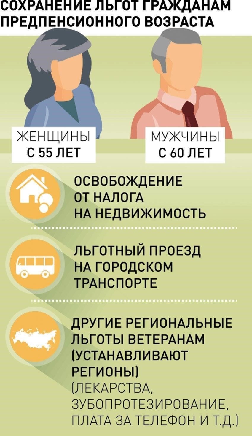 Порядок получения льгот на проезд для пенсионеров за счет государства
