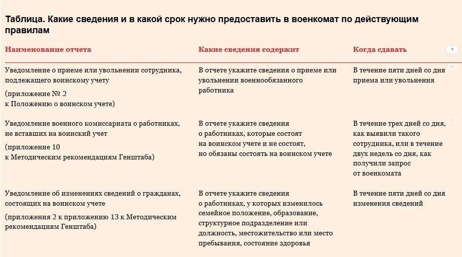Пошаговый процесс обновления военного статуса в T-2