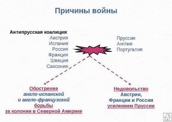 Пошаговый процесс подачи заявления о военной травме