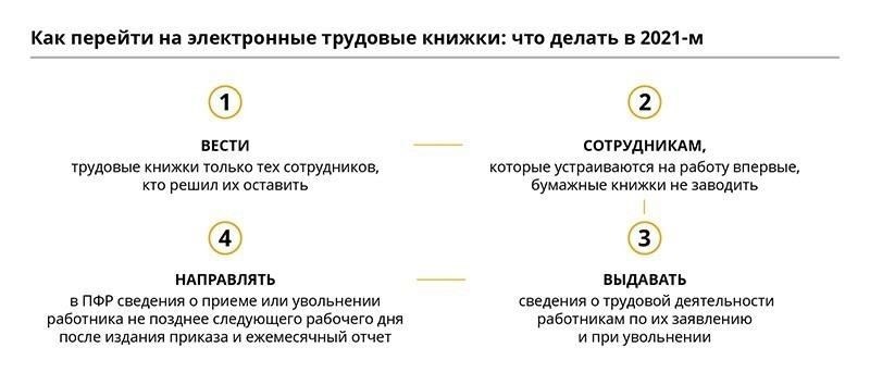 Пошаговый процесс предоставления трудовых книжек в Пенсионный фонд