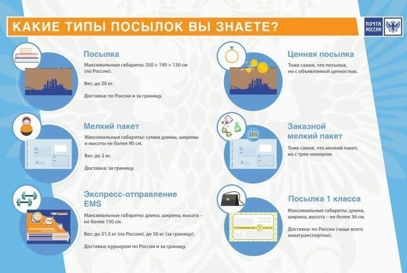 Последние изменения в правилах доставки регистрируемой и ценной почты