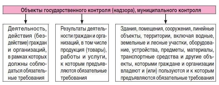 Последние изменения в законодательстве направлены на ужесточение контроля над государственной информацией, особенно в контексте Закона о государственной тайне и защите информации в государственных системах. Эти изменения обусловлены необходимостью противостоять растущим рискам, связанным с внешними киберугрозами и несанкционированным доступом к данным. Эти законодательные поправки расширили инструменты, доступные для выявления нарушений и борьбы с утечками секретных данных.