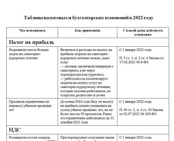 Последние изменения в законодательстве произошли в 2021 году, когда были введены новые правила расчета пенсионных выплат. Эта реформа учитывает всю карьеру человека, включая перерывы на отпуск по семейным обстоятельствам, но при этом повышает минимальный трудовой стаж, необходимый для получения пенсионных выплат в полном объеме. Это может потенциально повлиять на тех, кто планирует выйти на пенсию в 56 лет, поскольку требует тщательного учета накопленных взносов.