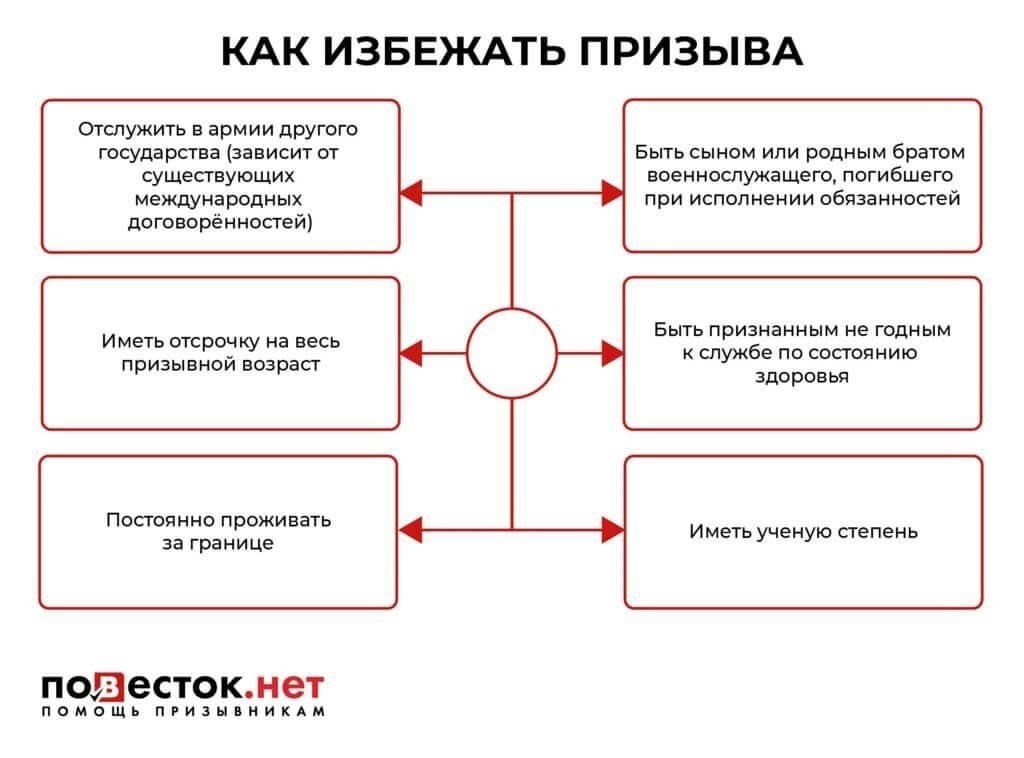 Последствия призыва в армию для оборонной стратегии России