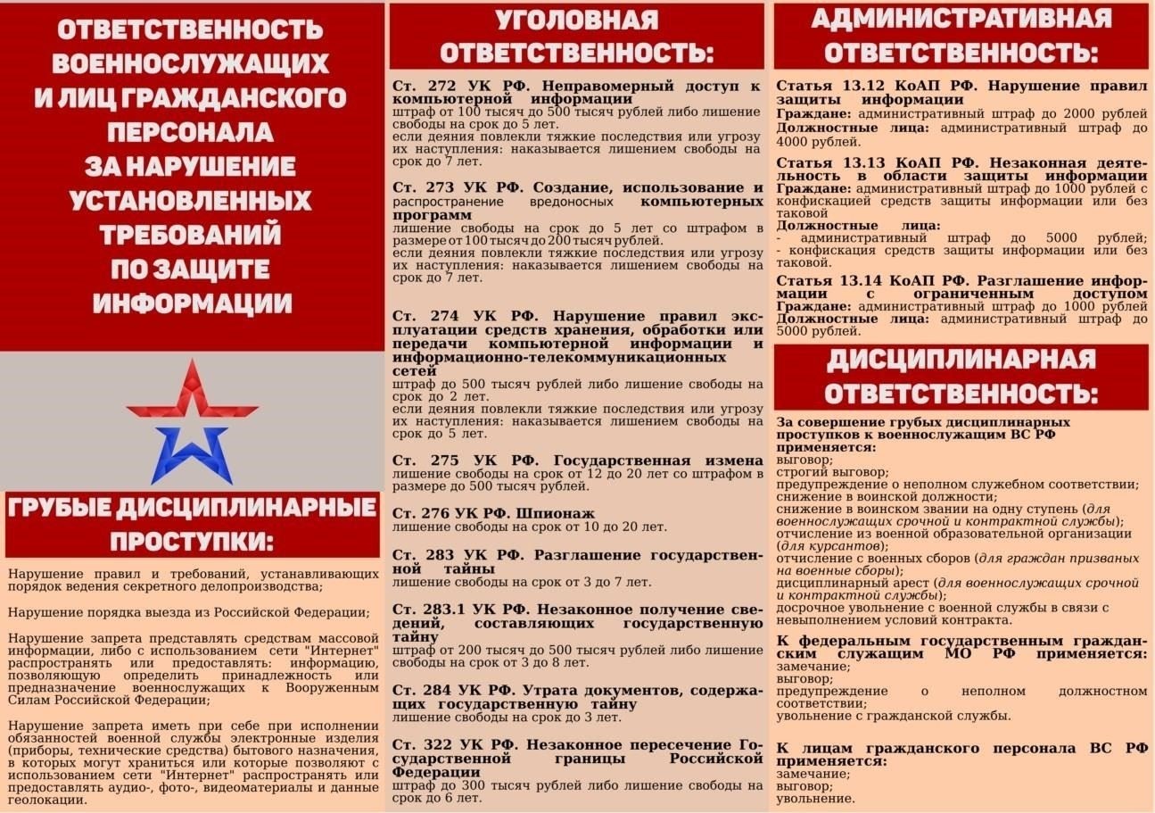 Последствия разглашения государственной тайны военнослужащими