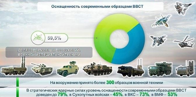 Подробный анализ военной карьеры и правового вклада Шойгу