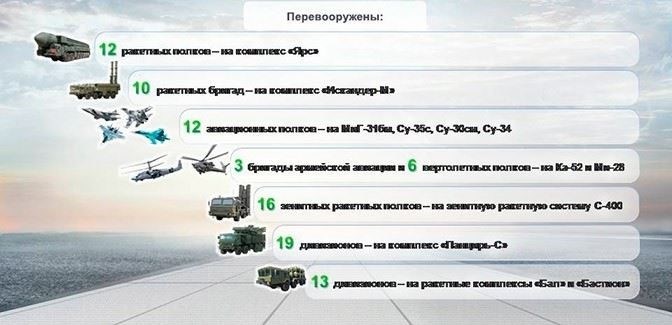 Повышение социальной защищенности военнослужащих