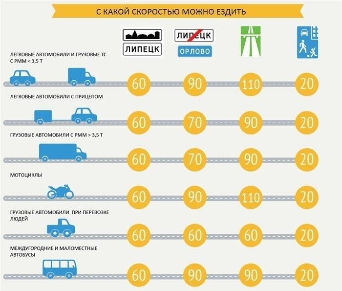 Уголовное наказание за превышение скорости