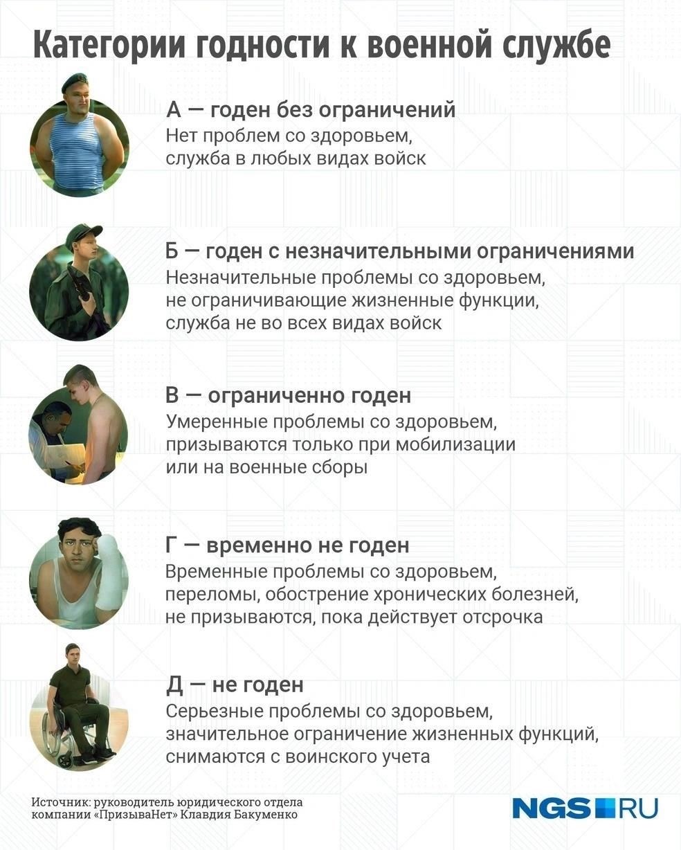 Практические проблемы воинской обязанности и военного билета