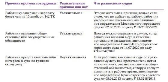 Права и ограничения работодателя при корректировке компенсации