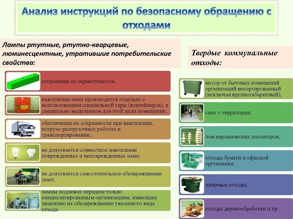 Правила обращения с отработанными маслами, смазочными материалами и специальными жидкостями