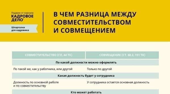 Правила отмены совмещения должностей