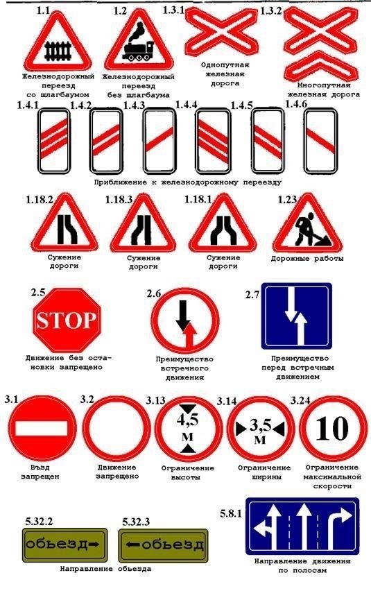 Правила утверждения переезда