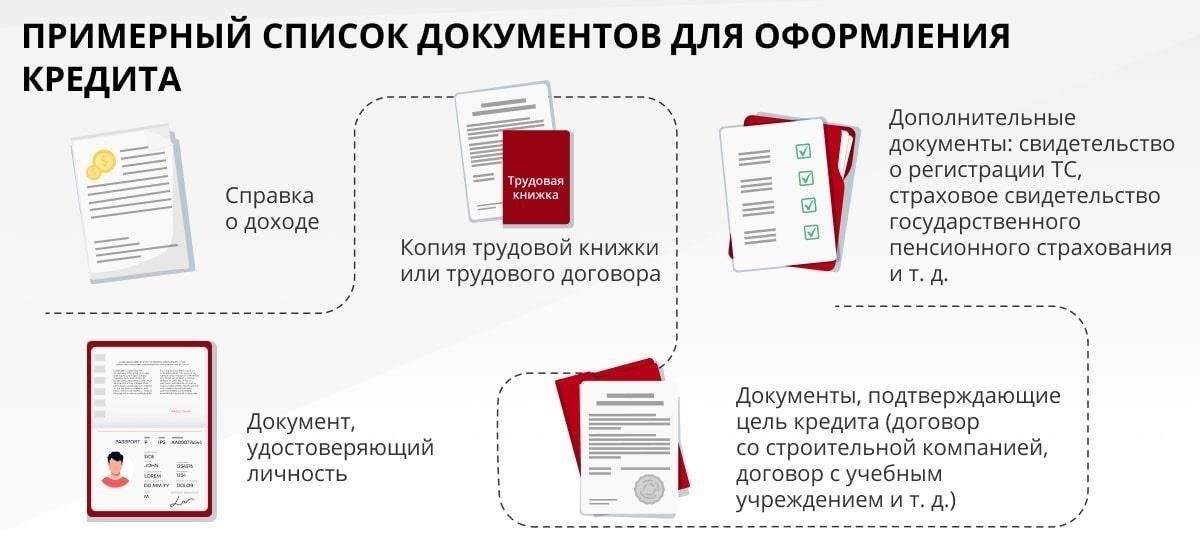 Право на получение кредита и условия