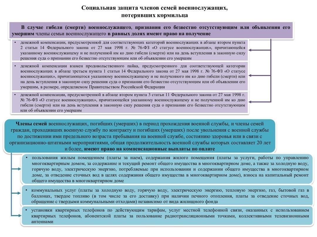 Правовая база для защиты военнослужащих и их семей
