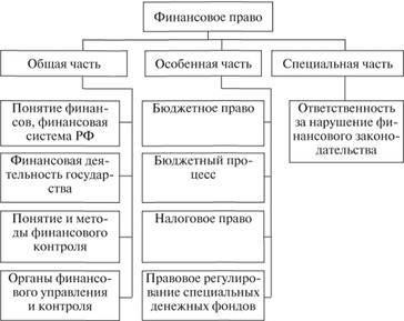 Правовая база, регулирующая деятельность органов финансового надзора в Беларуси