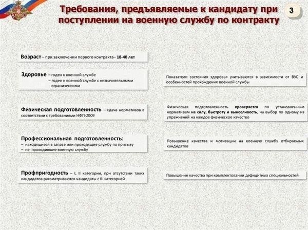 Правовая база, регулирующая освобождение от воинской обязанности