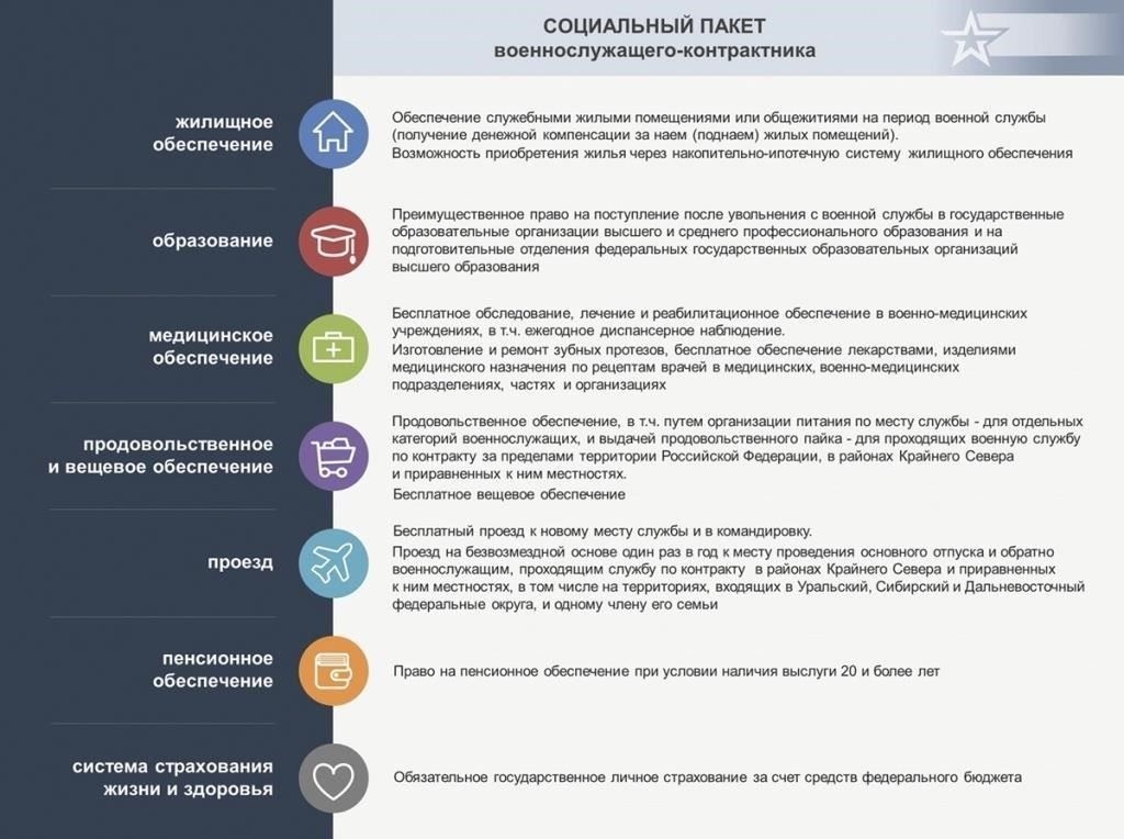 Правовая основа социальных гарантий военнослужащих в специальных миссиях безопасности