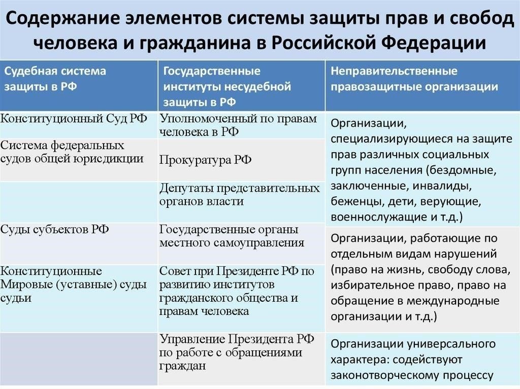 Правовая система также затрагивала военные вопросы, особенно связанные с походами, возглавляемыми ханом или его генералами. Правовая структура предусматривала четкие правила поведения солдат, распределения трофеев и обращения с пленными. Во время войны система ставила во главу угла быстрое принятие решений, а военачальники часто выступали в роли судей в делах о проступках солдат или других военных.