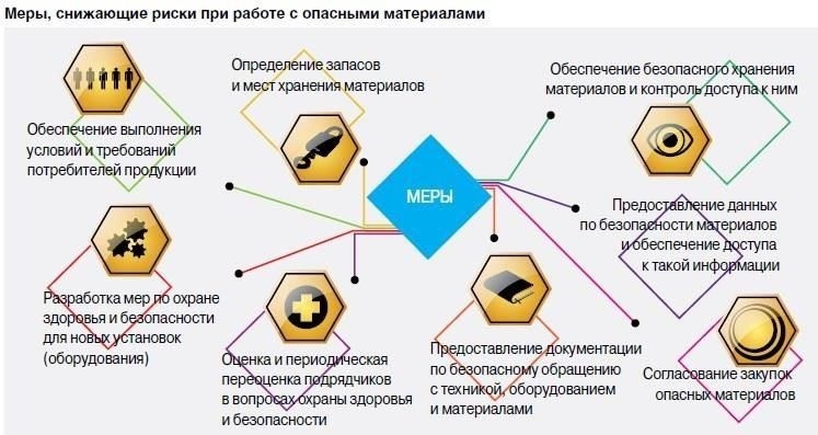 Правовые меры, применяемые для обеспечения безопасности рабочих мест в регионе