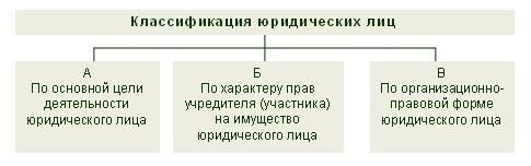Правовые нормы для организаций, финансируемых государством