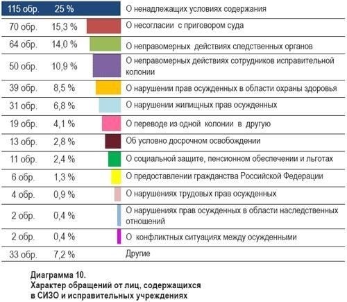 Правовые основания для освобождения от посещения учебных заведений в разных странах