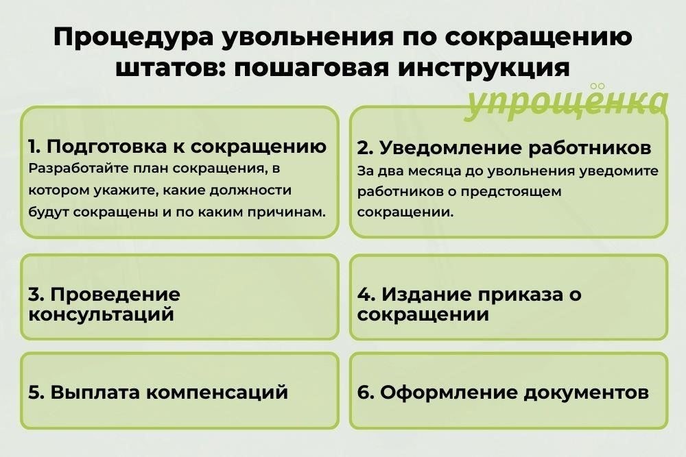 Правовые основания для восстановления на работе после увольнения в соответствии со статьей 51