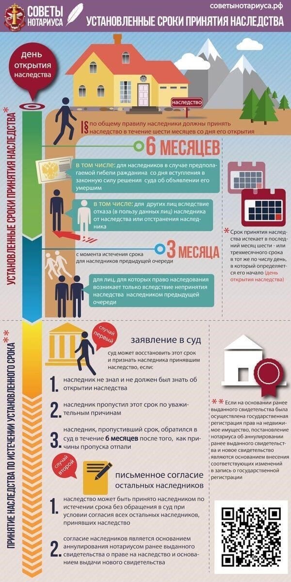 Правовые основы универсального наследования в Гражданском кодексе РФ