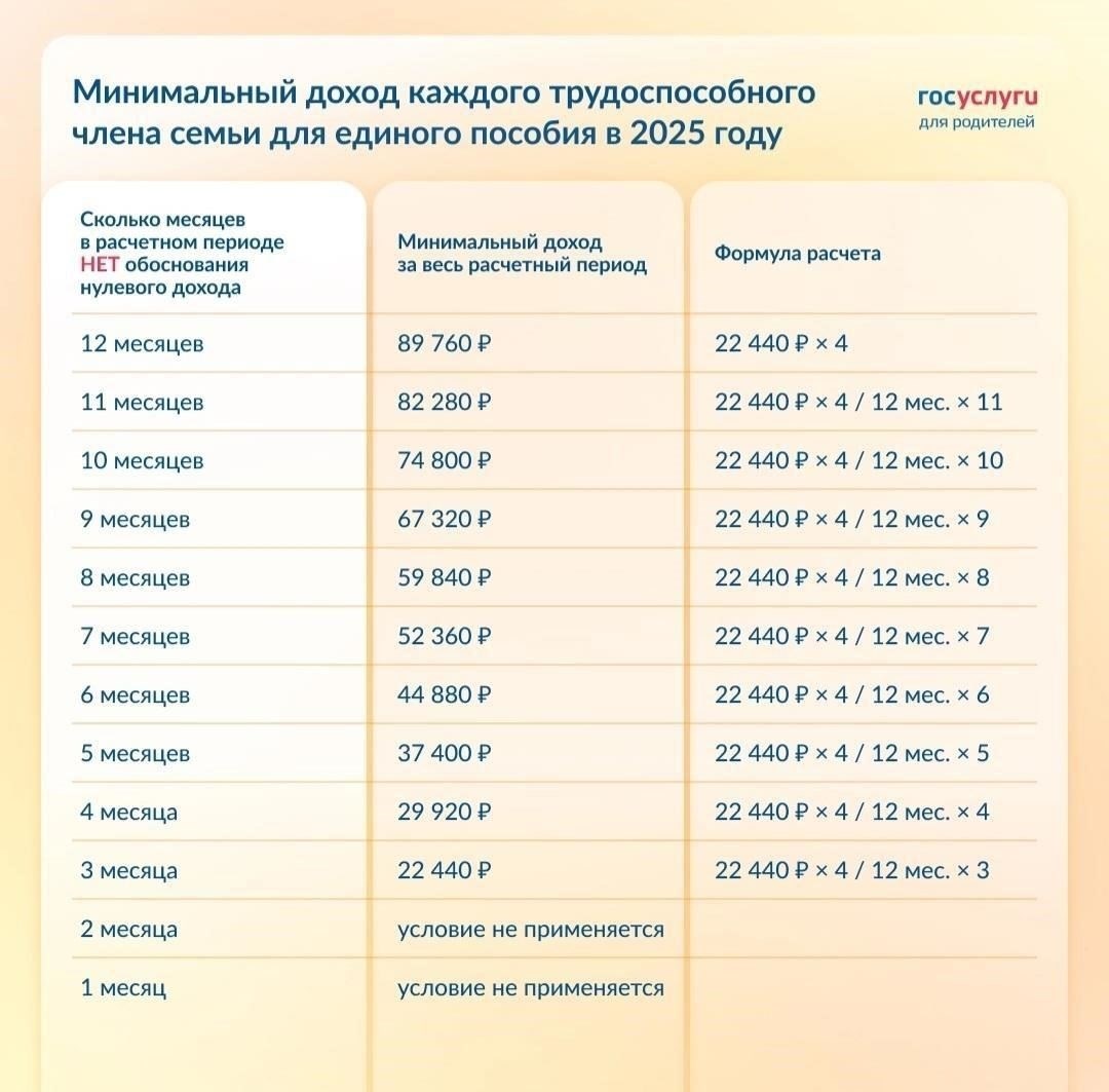 Предъявите все необходимые документы и заполните необходимые бумаги. Это может быть официальный отчет или письменное показание под присягой, объясняющее обстоятельства потери.