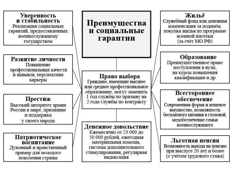 Преимущества и недостатки поступления на военную службу: Взгляд солдата