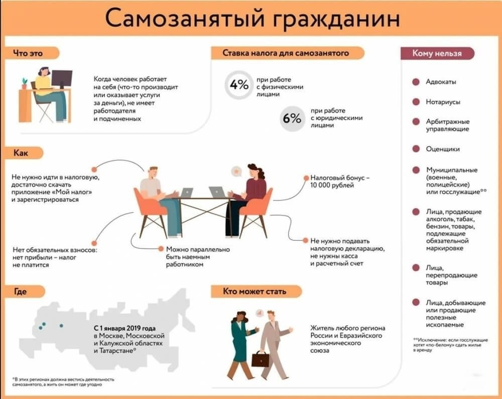 Преимущества НДП для самозанятых лиц