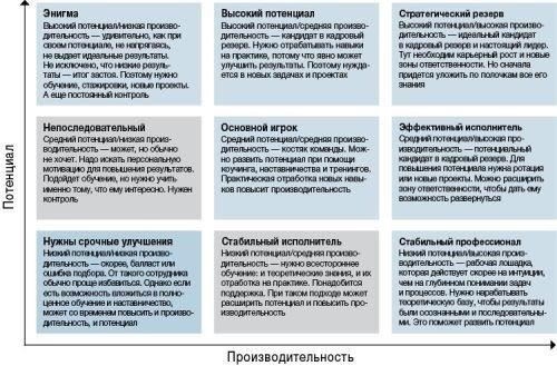 При определении лиц, включенных в резерв для прохождения подготовки или службы, учитываются следующие категории: