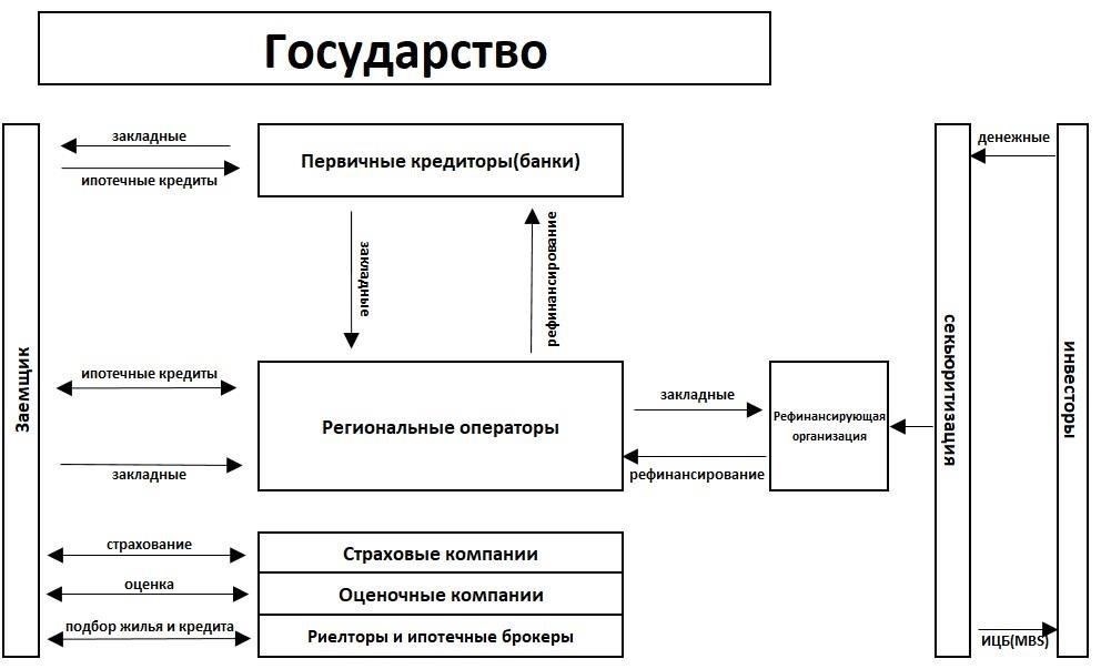 При подаче заявления на получение жилищного кредита военнослужащие могут рассчитывать на бесплатную юридическую консультацию по конкретным шагам. Как правило, процесс начинается с проверки права на получение жилищного займа в соответствии с действующим законодательством, что может быть сложным без надлежащего юридического понимания. Роль юриста заключается в том, чтобы убедиться, что все необходимые справки и документы, такие как подтверждение военного статуса, представлены правильно. Очень важно, чтобы адвокат объяснил процедуры, описанные в соответствующих законах, и подсказал заявителю, как выполнить все условия для одобрения кредита.