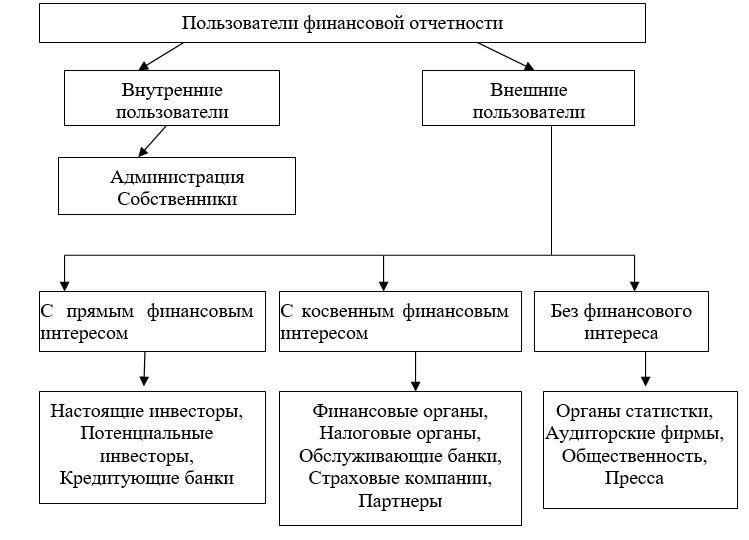 При составлении финансовой отчетности компаниям следует учитывать все необходимые данные, включая выручку, обязательства и операционные расходы. Прозрачность и точность являются ключевыми факторами для уменьшения расхождений, особенно при проведении проверок или финансовых аудитов.