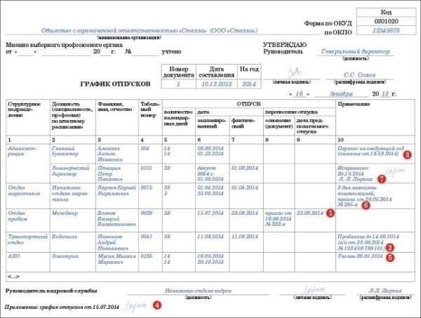 При уходе в отпуск работа не должна назначаться, а график дежурств должен быть скорректирован таким образом, чтобы обеспечить полное восстановление сил без перерывов. Регулярные интервалы между службами должны соблюдаться, если только срочные оперативные требования не требуют иного.