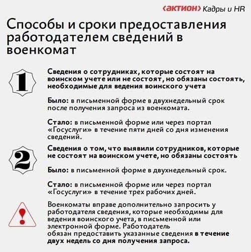 При ведении воинского учета необходимо следить за тем, чтобы все призывники, а также военнослужащие запаса были оформлены в соответствии с действующим законодательством. Правительство предписывает строгий порядок сбора и предоставления соответствующих данных о гражданах. Эти документы должны периодически пересматриваться, особенно в условиях мобилизации или при зачислении новобранцев. Работник, на которого возложена эта обязанность, должен следить за тем, чтобы данные постоянно обновлялись и незамедлительно представлялись в соответствующие органы воинского учета.