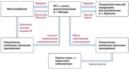 Приговор за уклонение от уплаты налогов: Что нужно знать