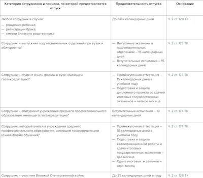 Образец распоряжения о разрешении на неоплачиваемый отпуск