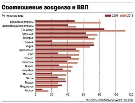 Приверженность национальному долгу