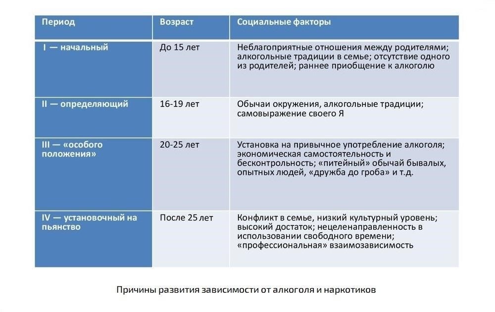 Признаки алкогольной зависимости у военнослужащих можно заметить по их поведению и физическому состоянию. Симптомы могут включать перепады настроения, раздражительность и склонность полагаться на алкоголь как на средство преодоления стресса. Такие люди могут пренебрегать своими обязанностями или демонстрировать отсутствие интереса к военной подготовке, что может быть признаком более глубоких психологических проблем. У военнослужащих, столкнувшихся с подобными проблемами, может также развиться толерантность к алкоголю, что приведет к необходимости употреблять его в больших количествах для достижения желаемого эффекта.