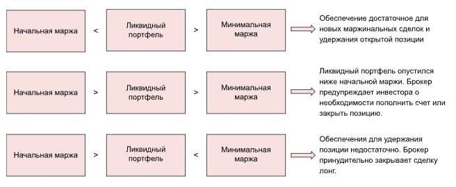 Материалы по теме
