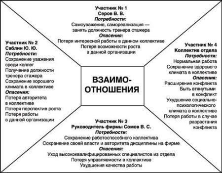 Профилактические меры для работодателей Официальное принятие предложения: Работодатели должны убедиться, что предложение официально принято кандидатом, прежде чем считать его обязательным. Письменное соглашение с изложением условий поможет избежать недоразумений.