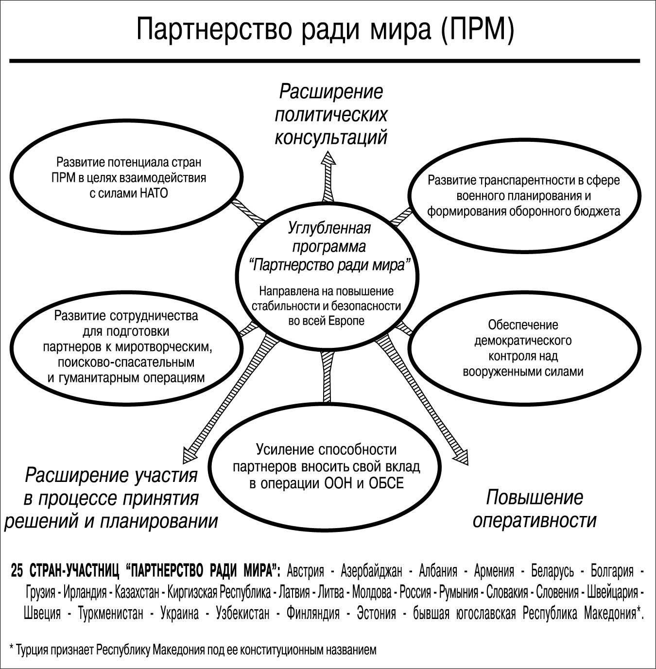 Программы, направленные на плавную интеграцию солдат в гражданскую жизнь после возвращения с действительной службы, крайне важны для ветеранов, участвовавших в боевых действиях. Социальная реинтеграция имеет решающее значение, особенно для тех, кто страдает от инвалидности, полученной во время конфликта. Правительство разработало различные инициативы, чтобы предоставить ветеранам необходимые инструменты для успешной адаптации в обществе.