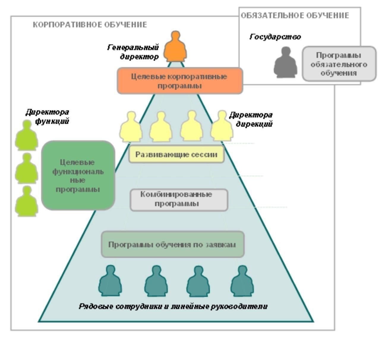 Программы обучения персонала, работающего с секретной информацией: Обеспечение соответствия