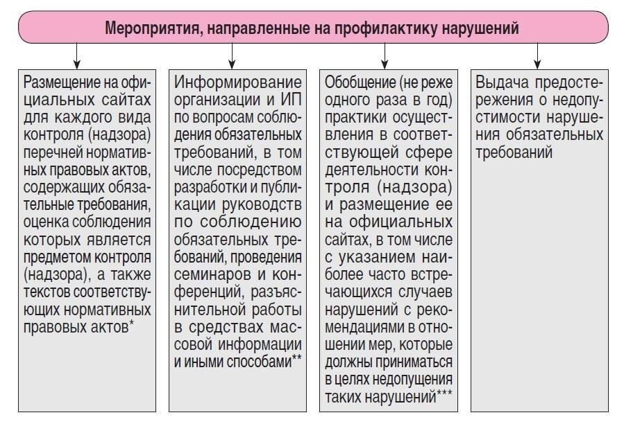 Прокуратура проводит профилактические мероприятия, направленные на выявление и устранение нарушений в сфере призыва. Регулярно проводятся проверки в военных учреждениях на предмет законности процедур призыва. Внимание уделяется возможным нарушениям, связанным с обязанностями военнослужащих, в том числе неявке на службу или незаконным отсрочкам. В 2023 году значительное количество нарушений было устранено в судебном порядке по обращениям граждан и воинских частей.